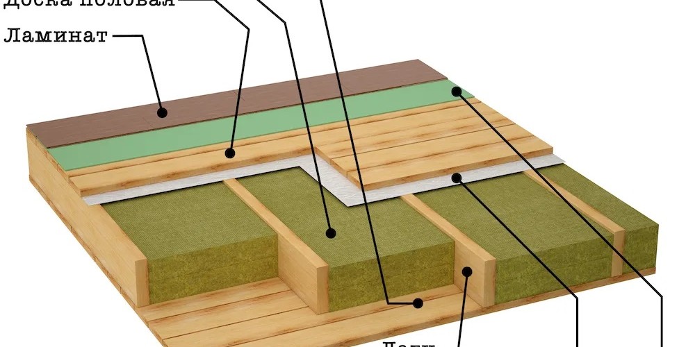 Утепление деревянного пола в частном доме своими руками