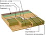 Утепление деревянного пола в частном доме своими руками